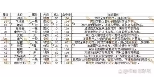 口袋妖怪日月技能最广插图1