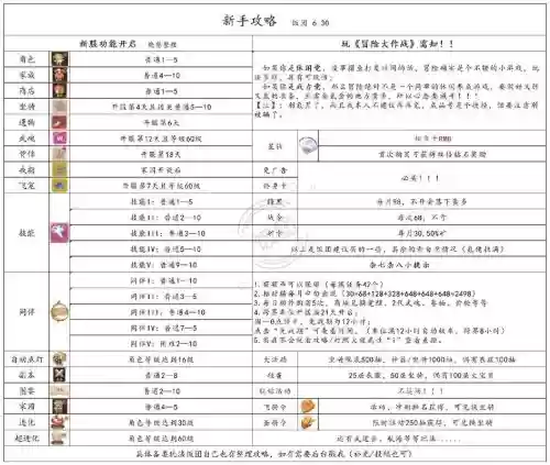 大冒险攻略1-13插图1