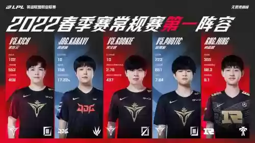 tar战队阵容插图1