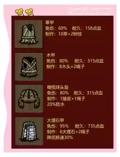 饥荒装备可堆叠插图1