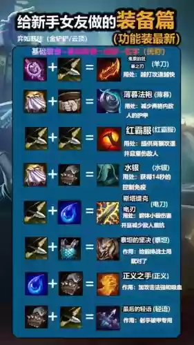 lol8.11版本装备改动插图