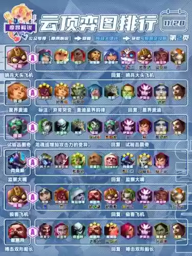 变异护卫阵容插图1