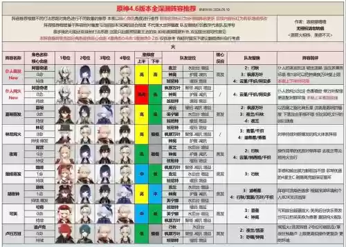 深渊嚣张阵容插图1