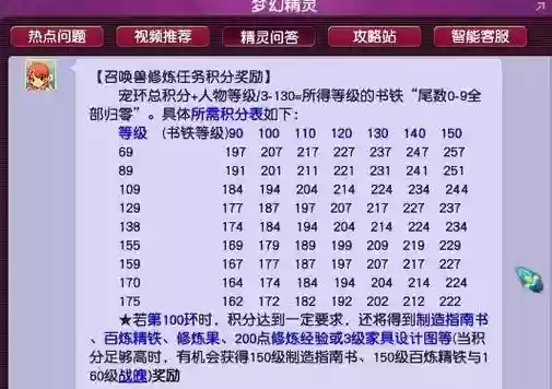 梦幻西游官入世剧情奖励插图1