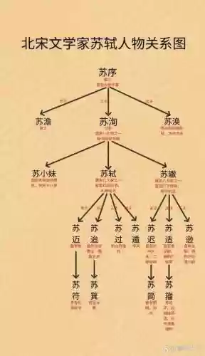 苏东坡阵容插图