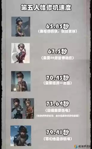 三盲女阵容插图