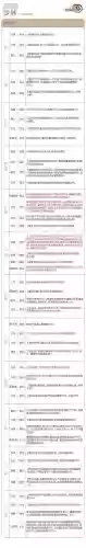剑网3重制版有多少技能插图1