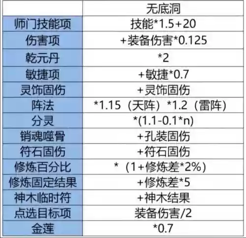 梦幻西游固伤修改公告插图