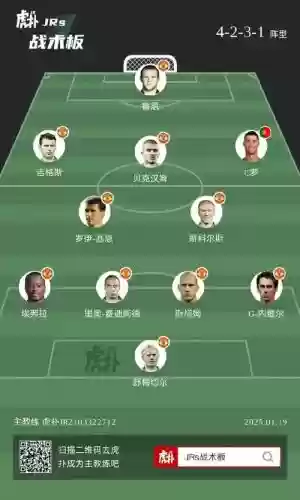 曼联卡塔尔阵容插图1