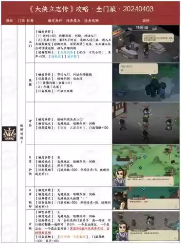 武侠q传前期攻略插图1