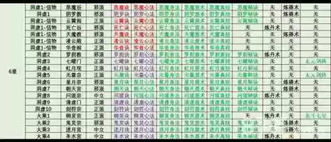想不想修真6星门派学技能插图