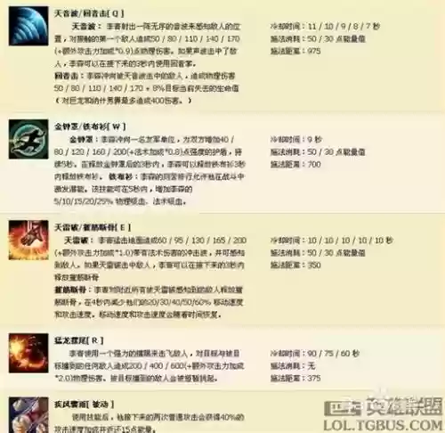 联盟盲僧技能连招插图1