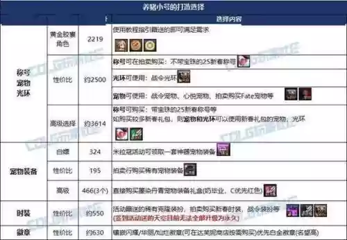 dnf小号怎么召唤大号放技能插图