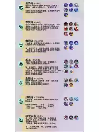 阵容羁绊说明插图1