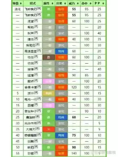 口袋妖怪复刻技能插图