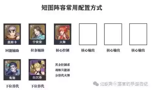 化魂阵容插图1