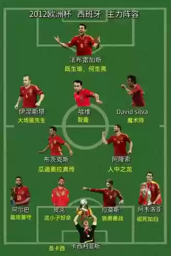 西班牙阵容英文插图