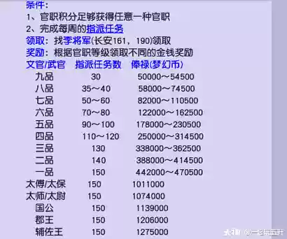 梦幻西游官职文职攻略插图1