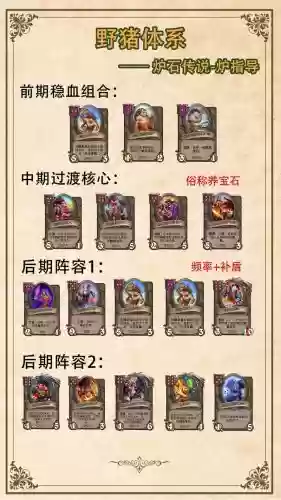 酒馆战阵容插图