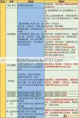 网游刺客得技能插图