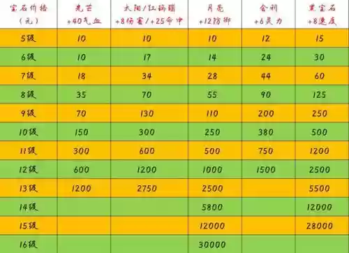 梦幻西游100晶体能卖多少钱插图1