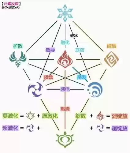 元素大师阵容插图1