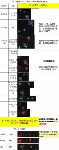 追魂者血盟技能插图