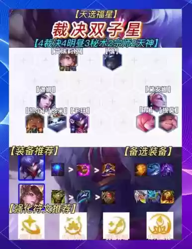 制裁裁决阵容插图