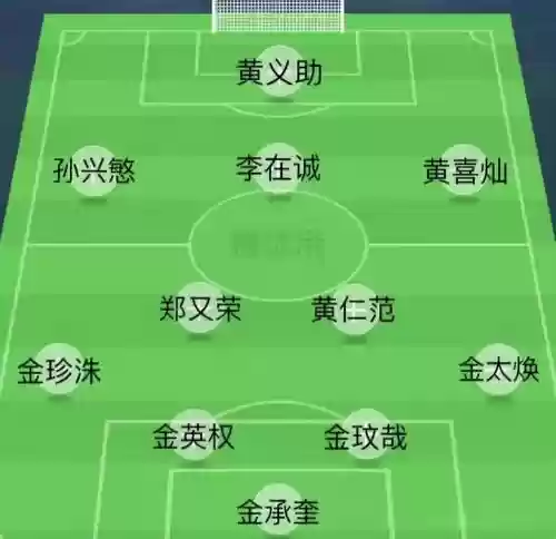韩国阵容配置插图1