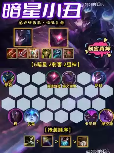 暗影小丑阵容插图