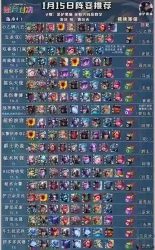 月神阵容最强搭配插图