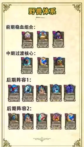 酒馆糯米阵容插图1