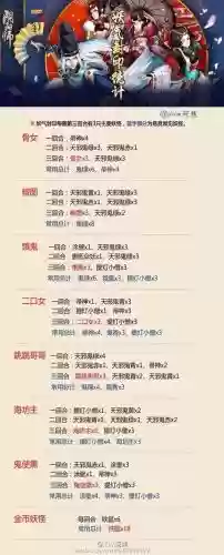妖气封印攻略图插图