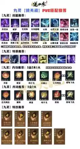 九灵怎么点技能_1插图1