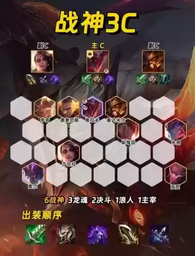 女战神阵容插图1