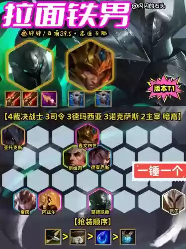 工程锤阵容插图1