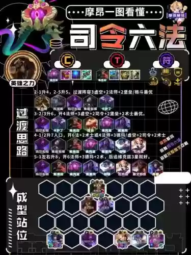 云顶13.16阵容插图
