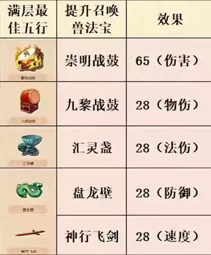 梦幻西游装备鉴定书插图