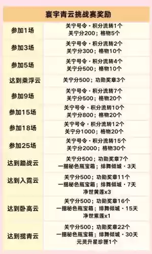 倩女装备孔换关宁积分_1插图