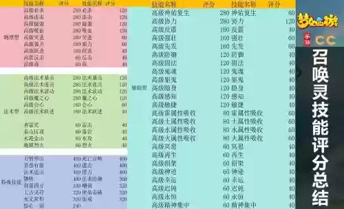 梦幻手游宝宝技能详解插图1