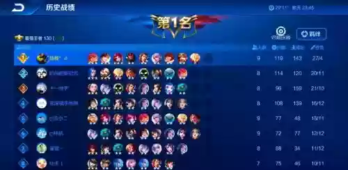 搞笑阵容王者插图1