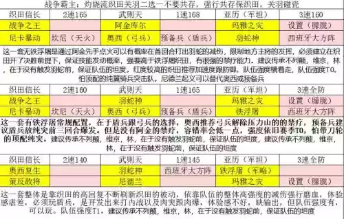 文明与战争阵容搭配推荐插图