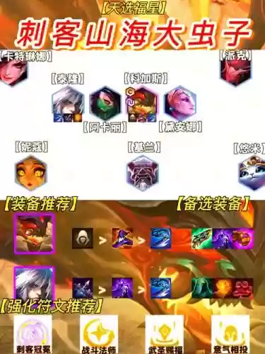 刺客阵容摆插图