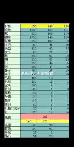 梦幻西游宠物价格表插图