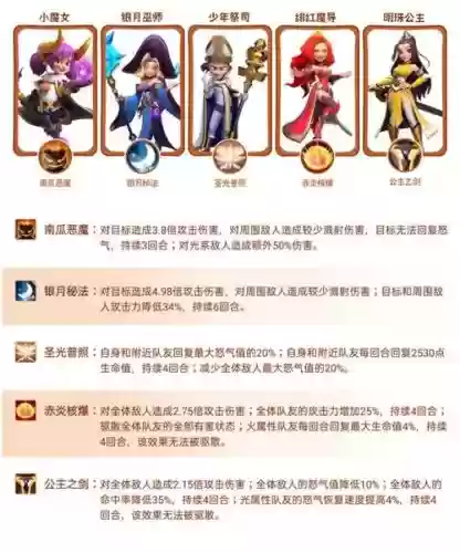 指尖领主阵容插图