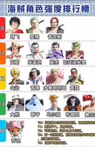 航海计划阵容插图