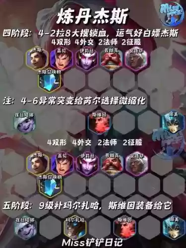 双恶心阵容插图1