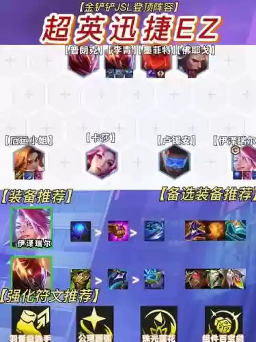 ez阵容玩法插图