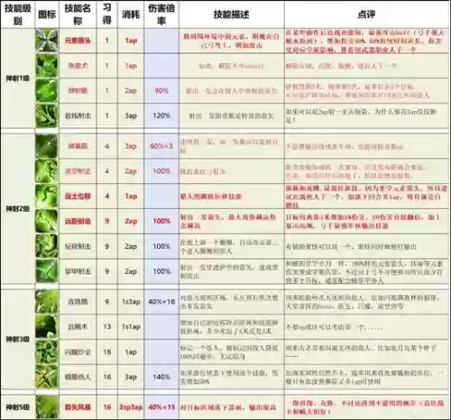 神界原罪玻璃加农炮是什么技能插图1
