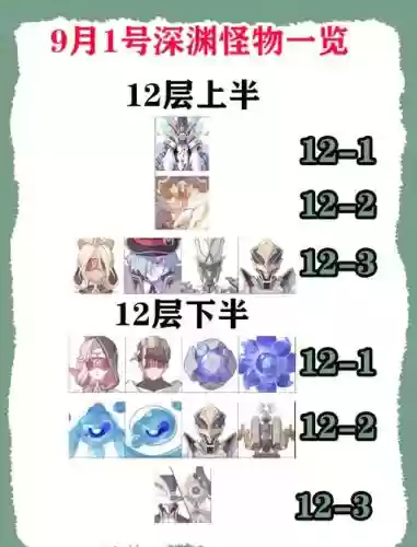深渊过关阵容插图